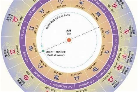 3.15什么星座|阳历3月15日是什么星座